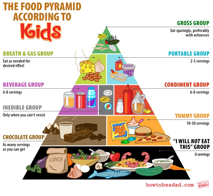 Baby Food Pyramid