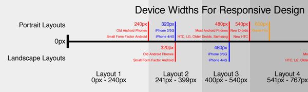 Responsive Design Widths