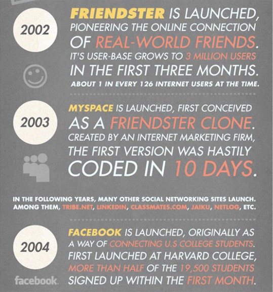 facebook social media history