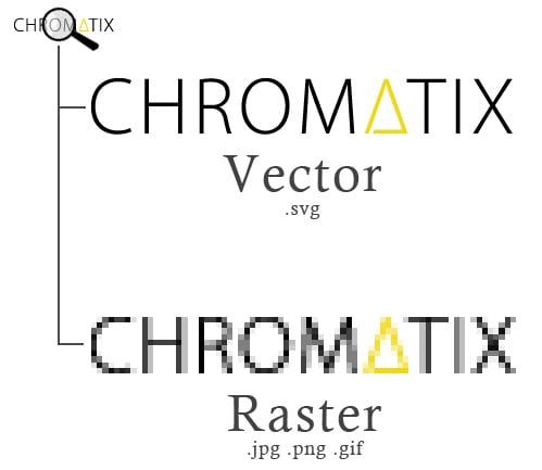 svg comparison