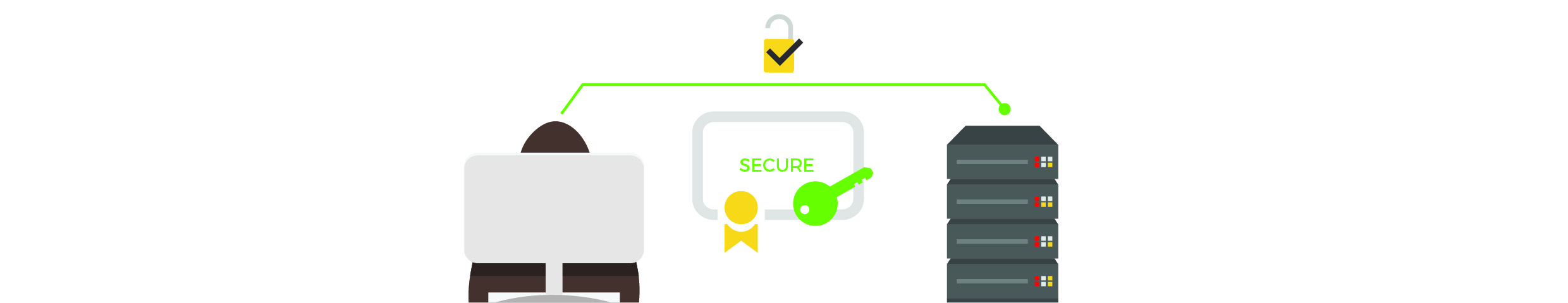 Diagram showing a connection between browser and server that is secure