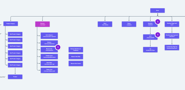 sitemap for an eCommerce website